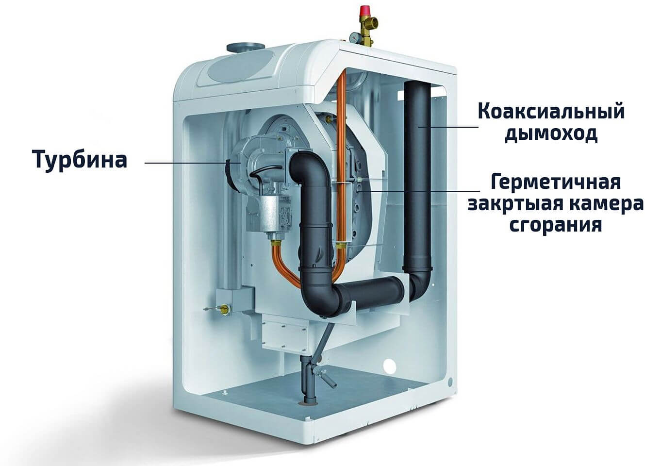 Почему затухает газовый котел? Причины и способы устранения проблем —  Статьи компании GiGas в Стерлитамаке